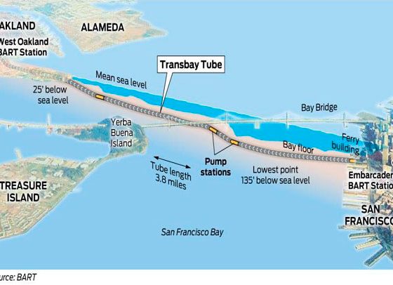 A map of the Bay Area Rapid Transit Transbay Tube.
