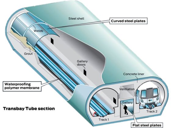 An image of a section of the Bay Area Rapid Transit Transbay Tube.