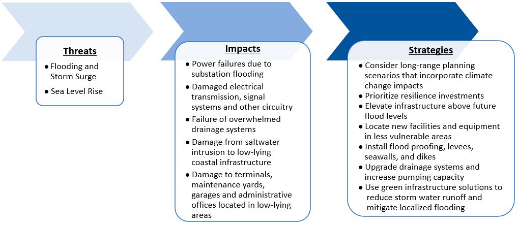 Infographic